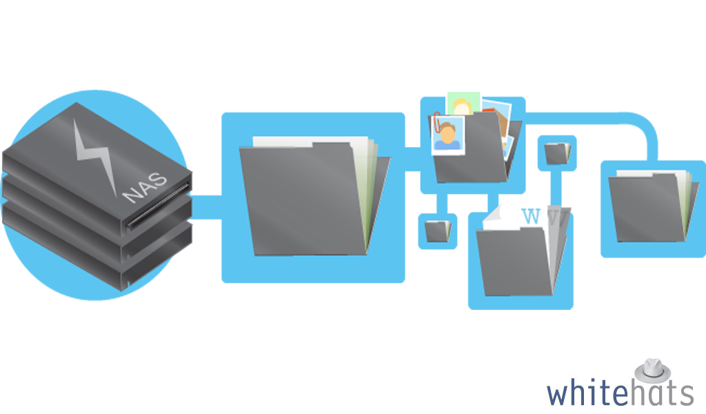 Data Archiving-IT support services in Dubai-WhitehatsSupport